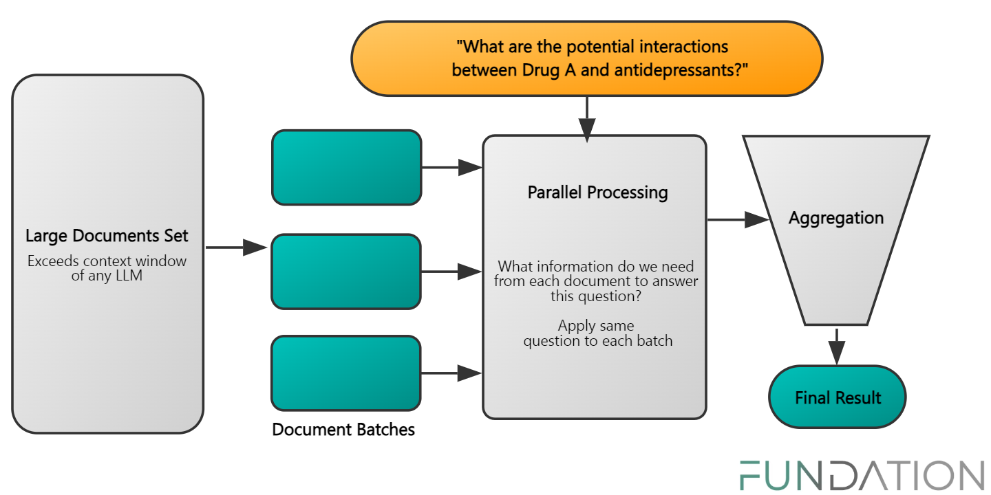 Hierarchical Prompting